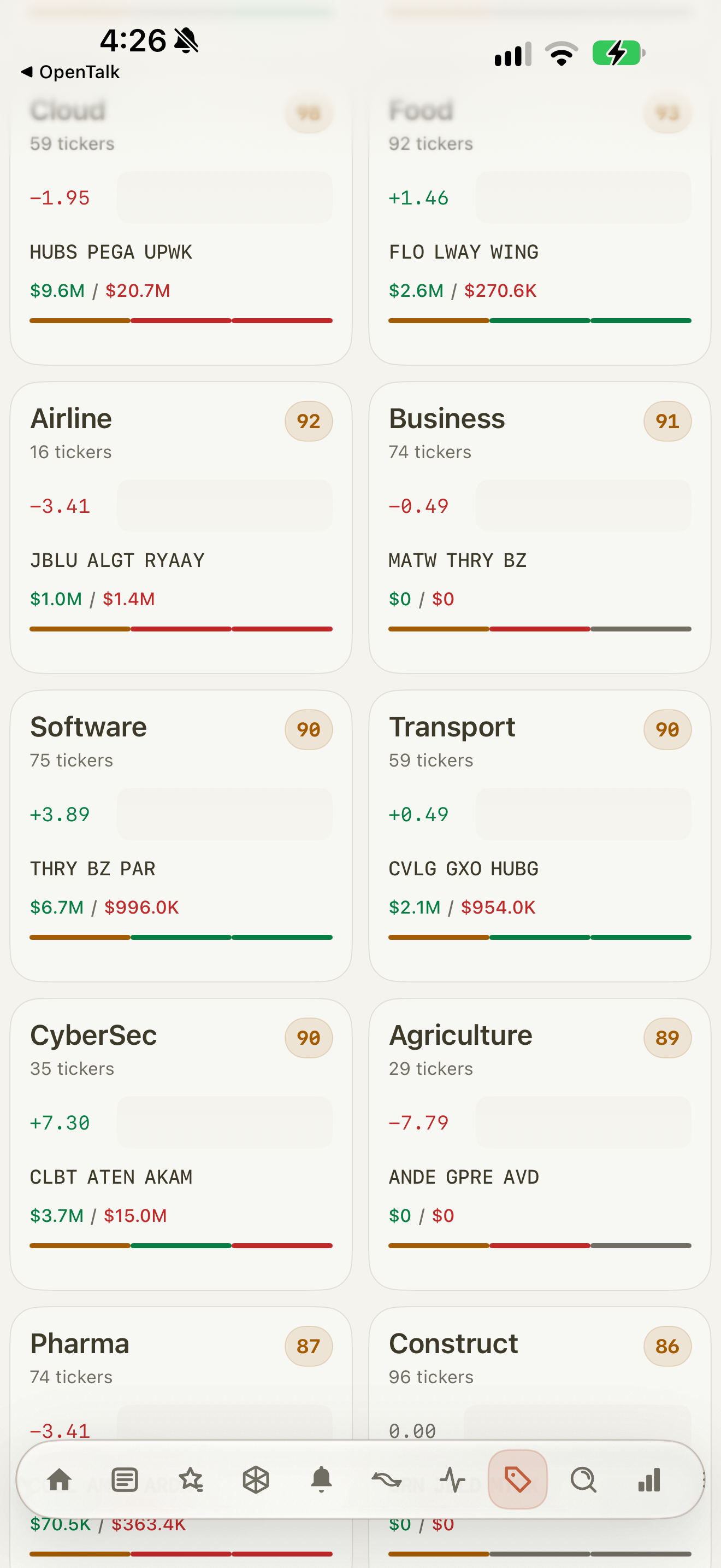 Vecta on iPhone: Market themes, actual app data