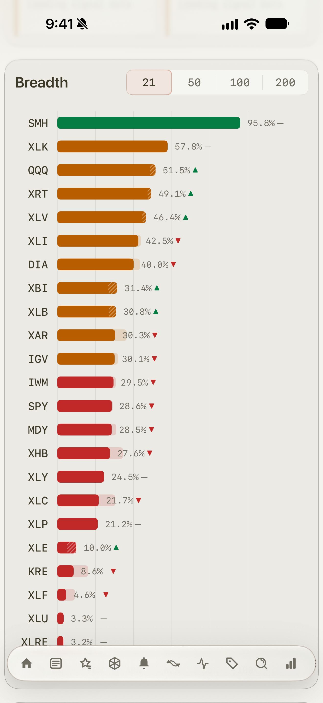 Vecta on iPhone: Breadth by index, actual app data