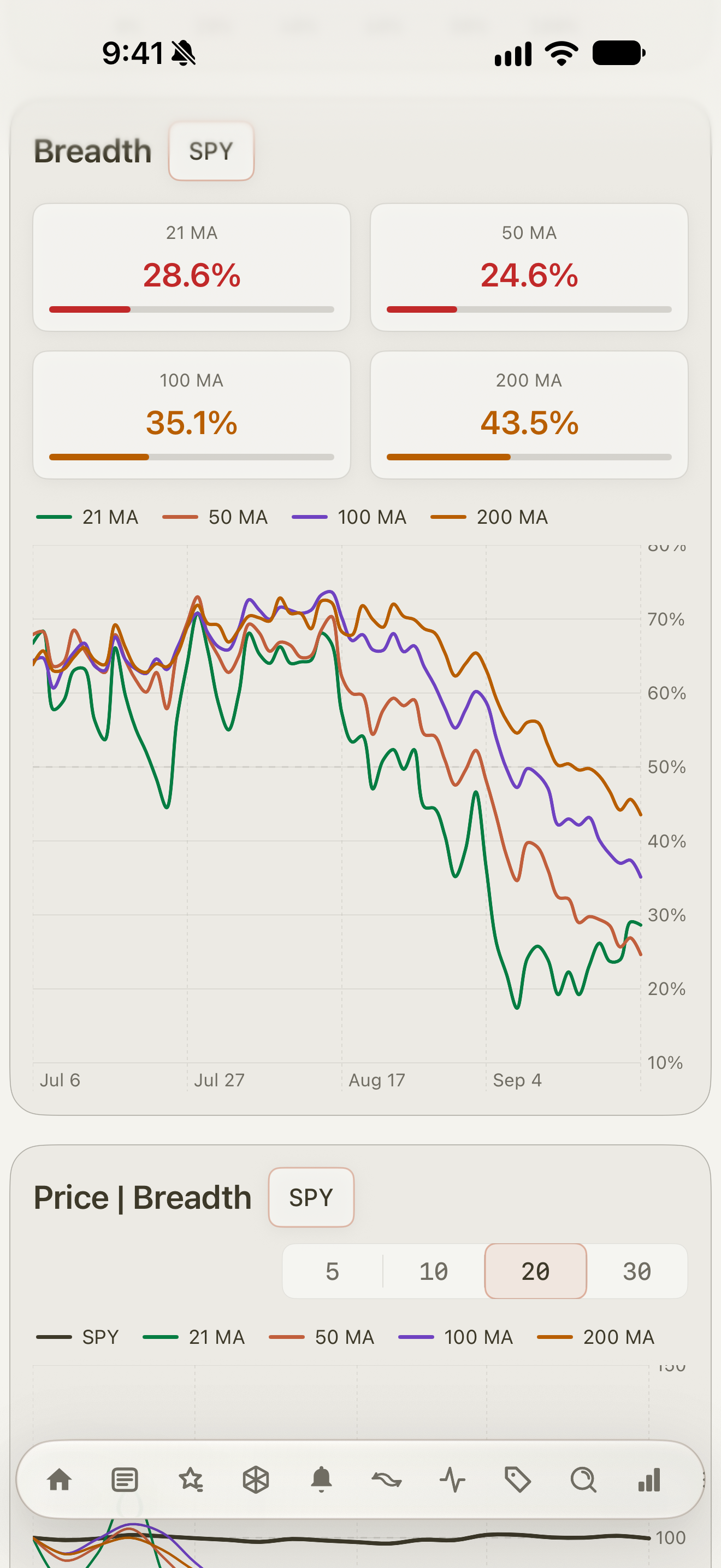 Vecta on iPhone: SPY breadth history, actual app data