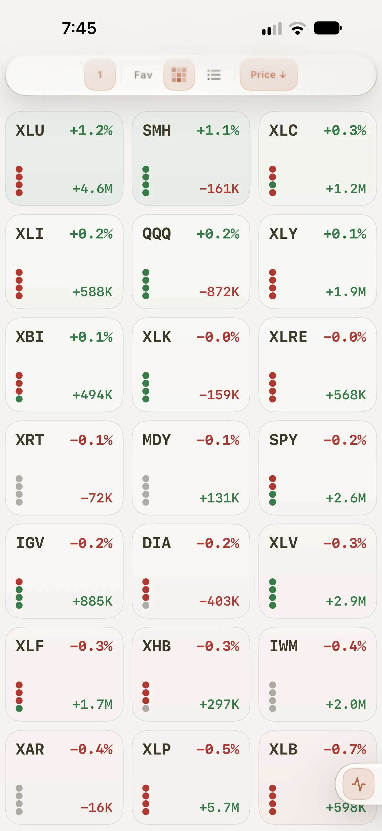 Vecta on iPhone: Live market, actual app data
