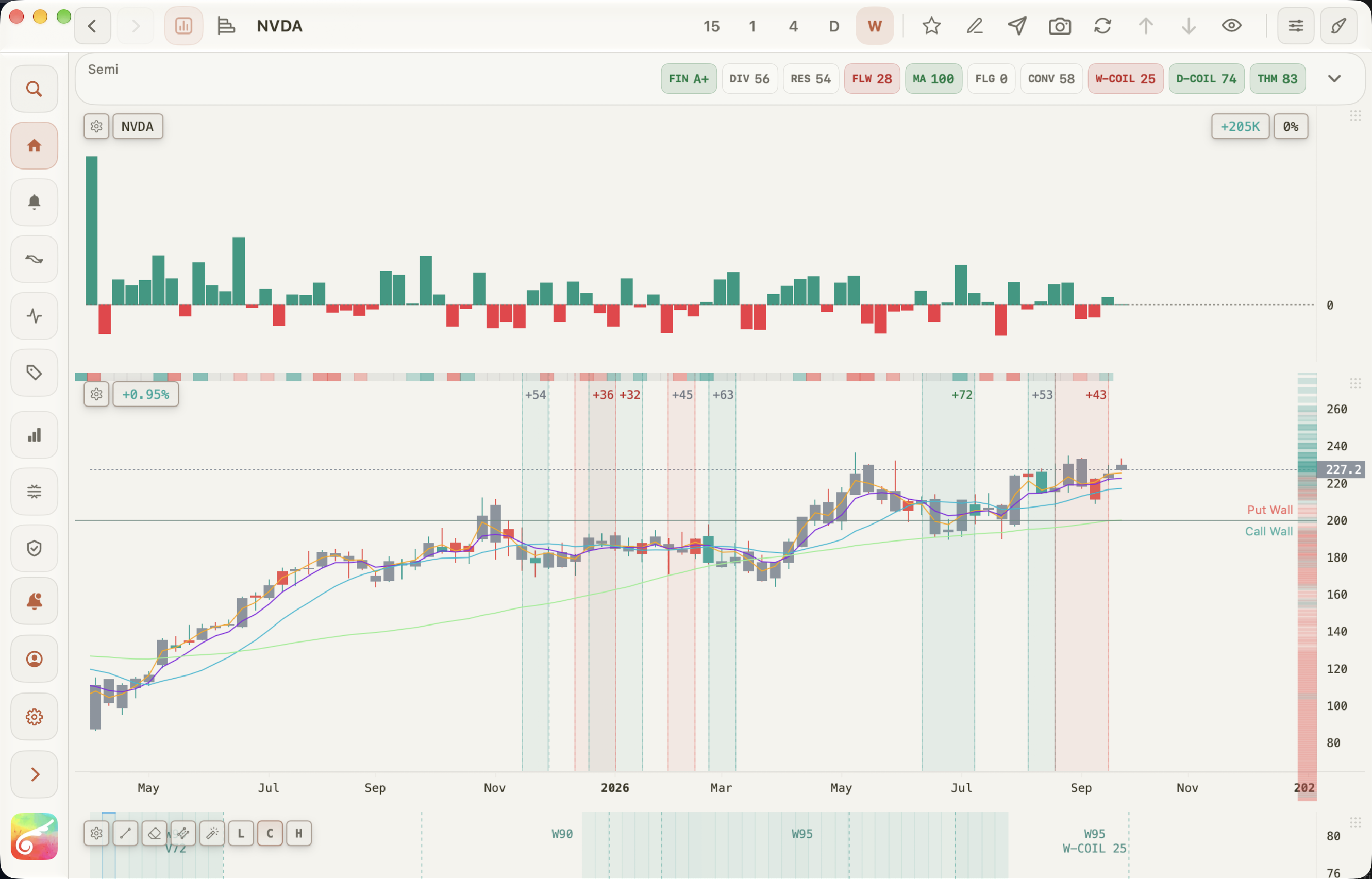 NVDA chart in the running Vecta Mac app, with actual market data